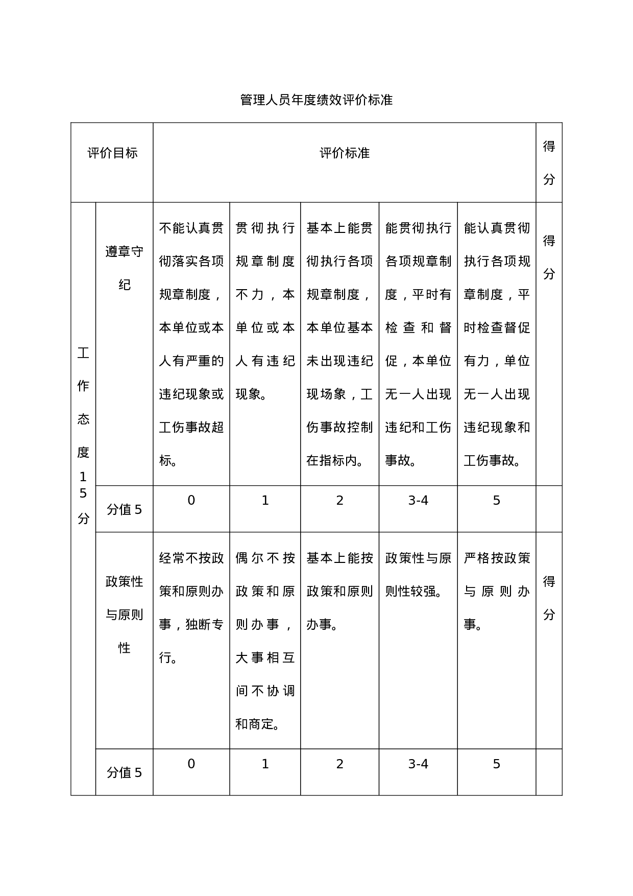 管理人员年度绩效评价标准.doc 第1页