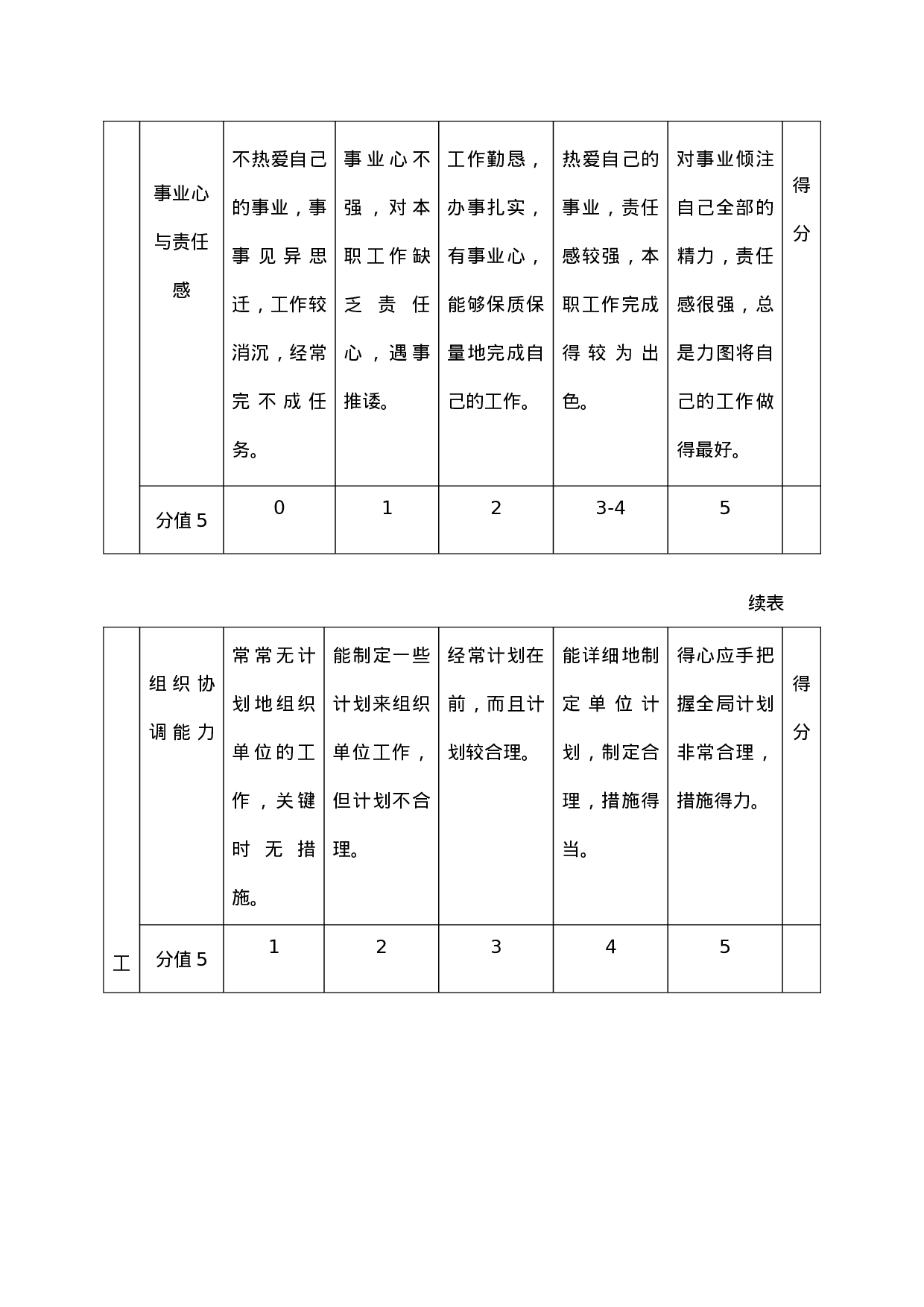 管理人员年度绩效评价标准.doc 第2页