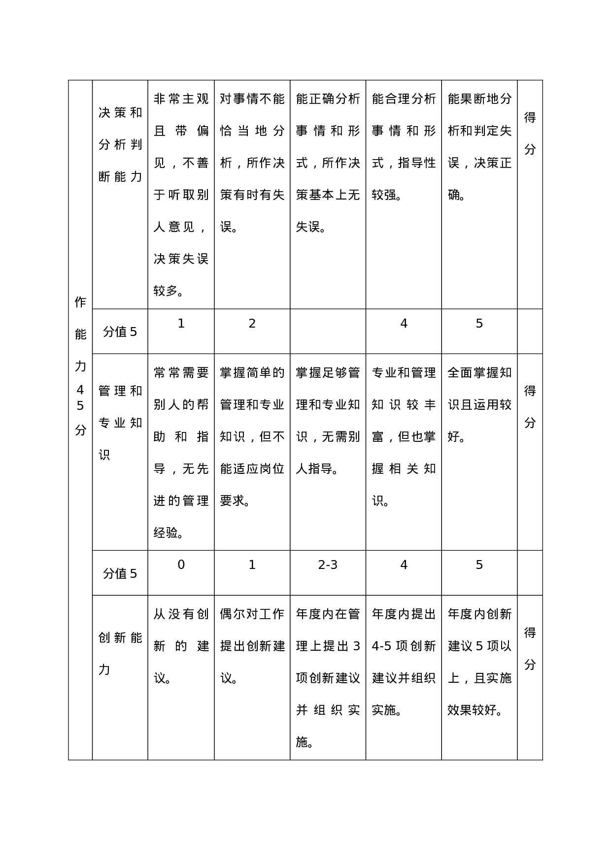 管理人员年度绩效评价标准.doc 第3页