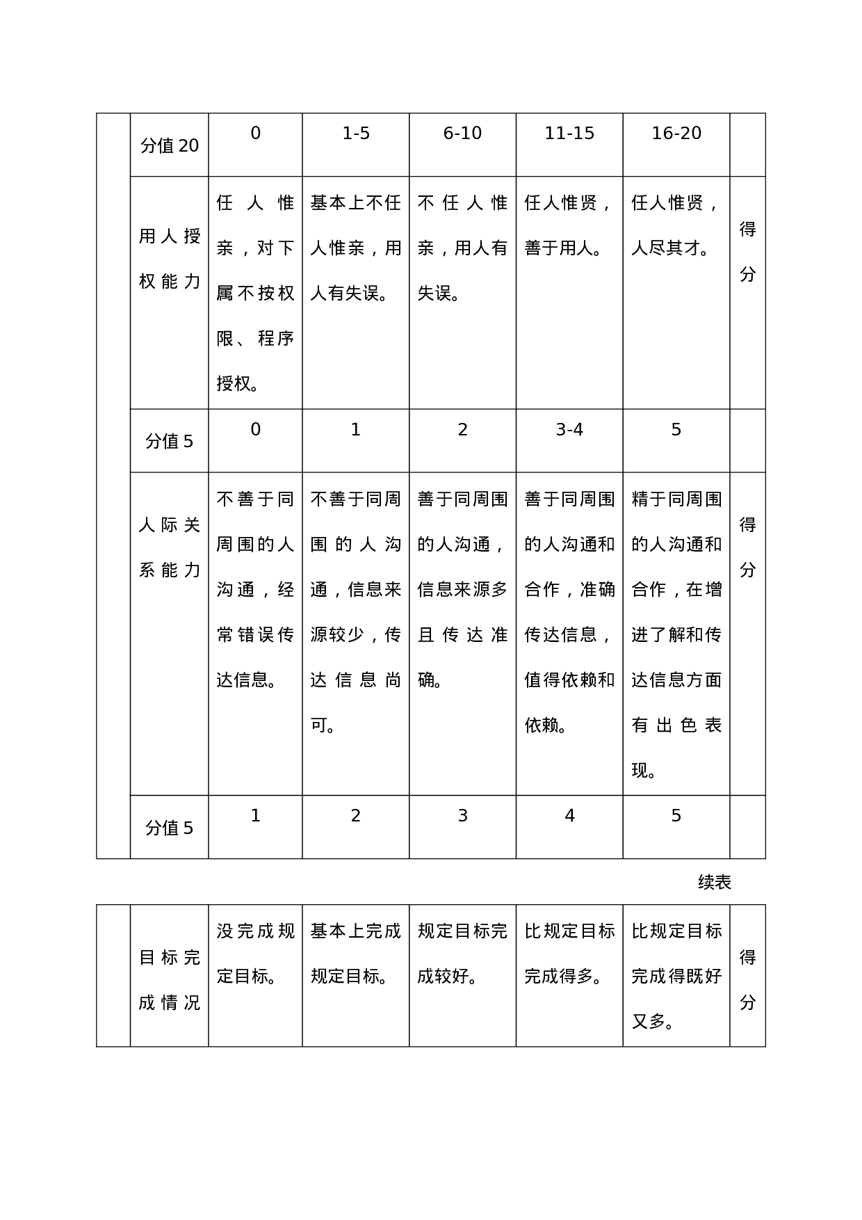 管理人员年度绩效评价标准.doc 第4页