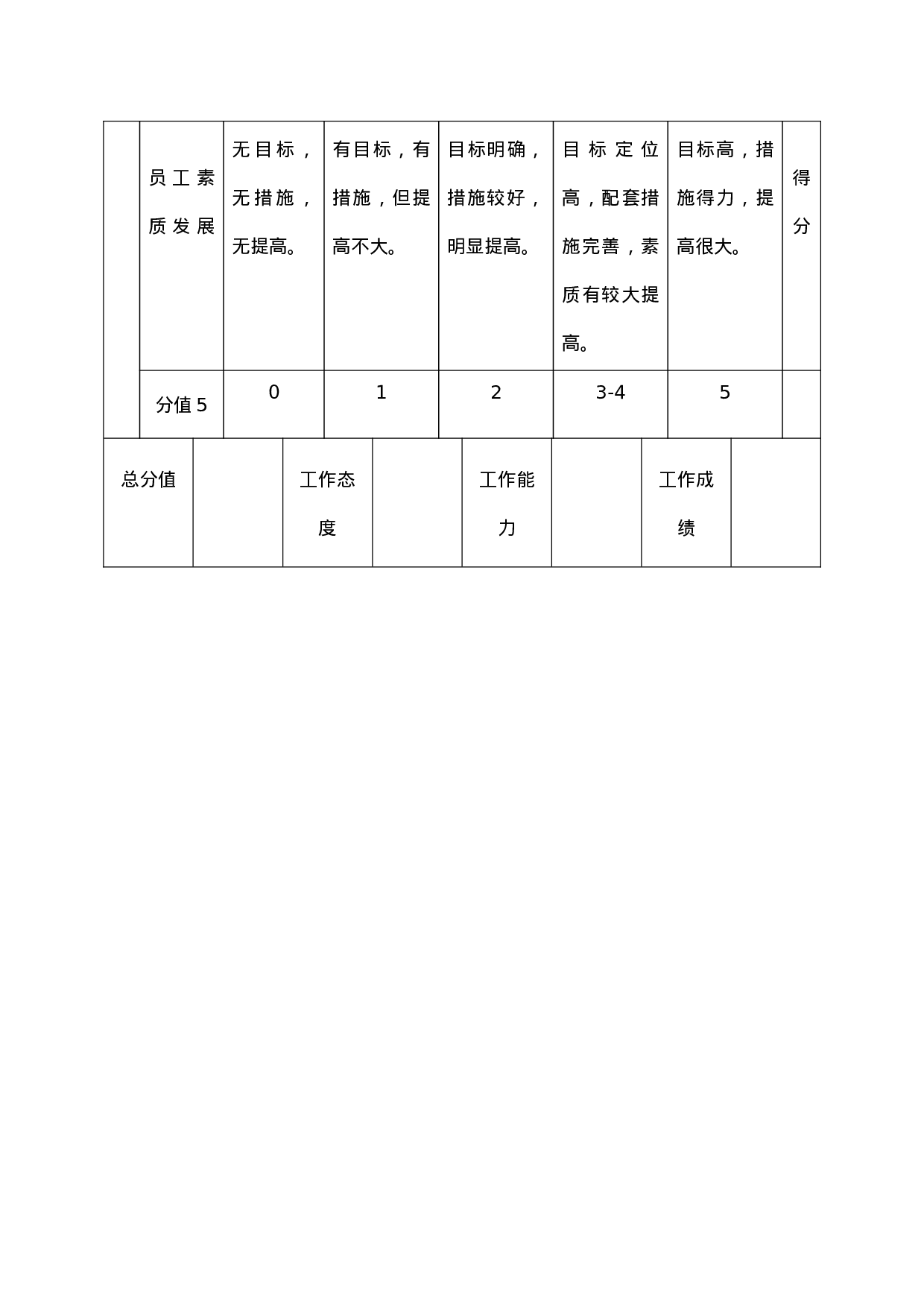 管理人员年度绩效评价标准.doc 第6页