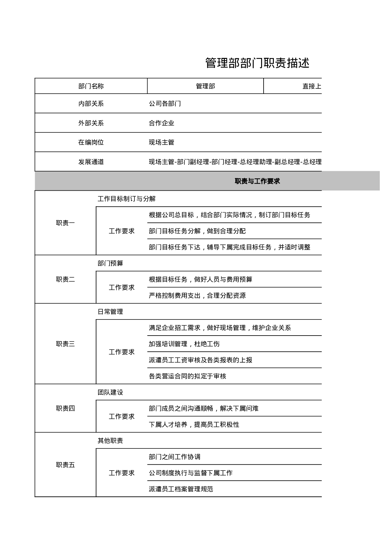 管理部部门职责描述.xls 第1页