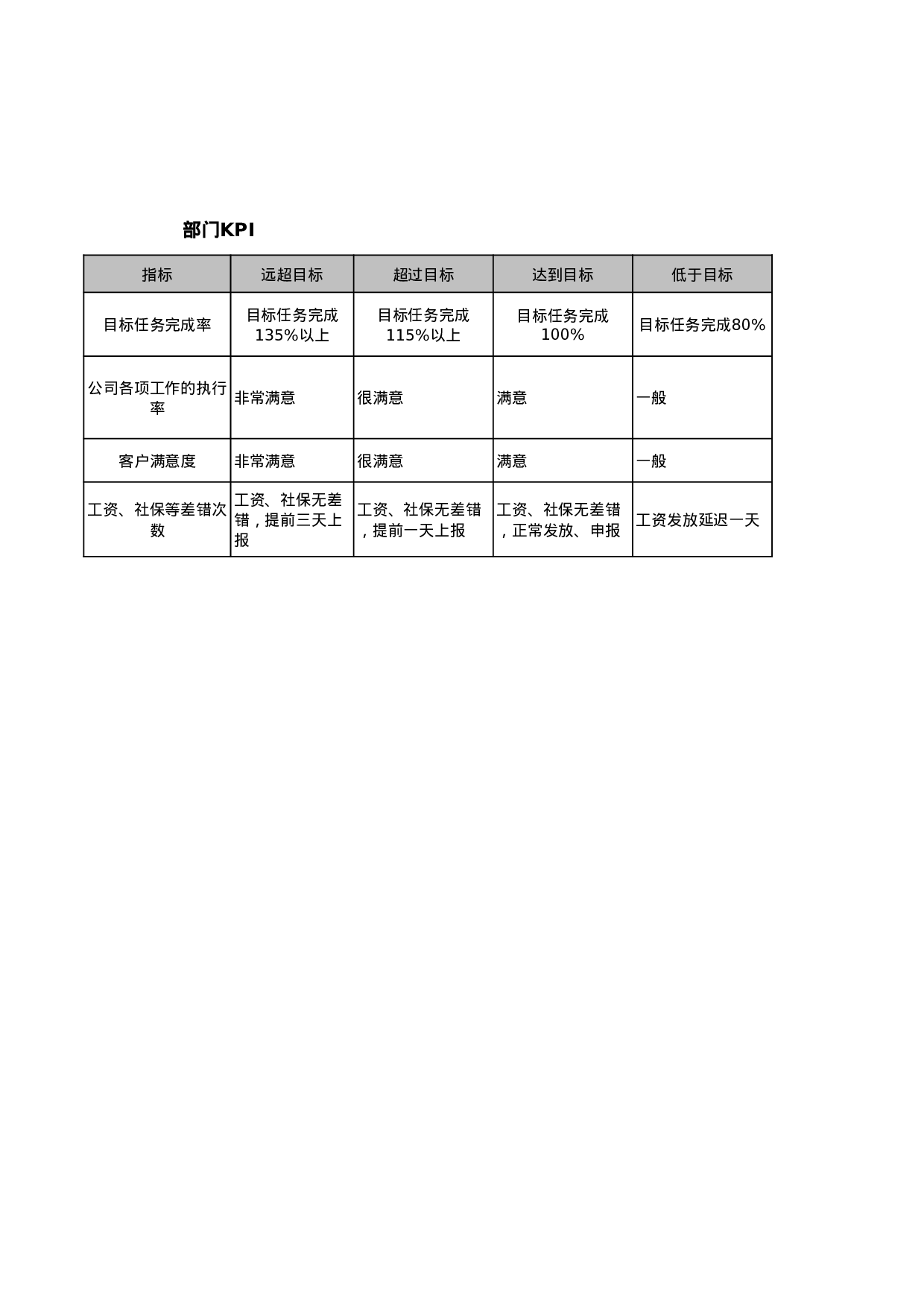 管理部部门职责描述.xls 第2页