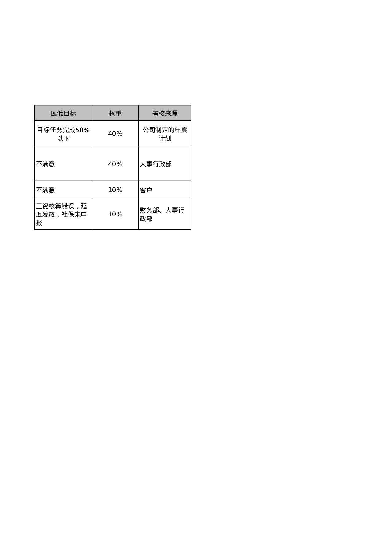 管理部部门职责描述.xls 第4页