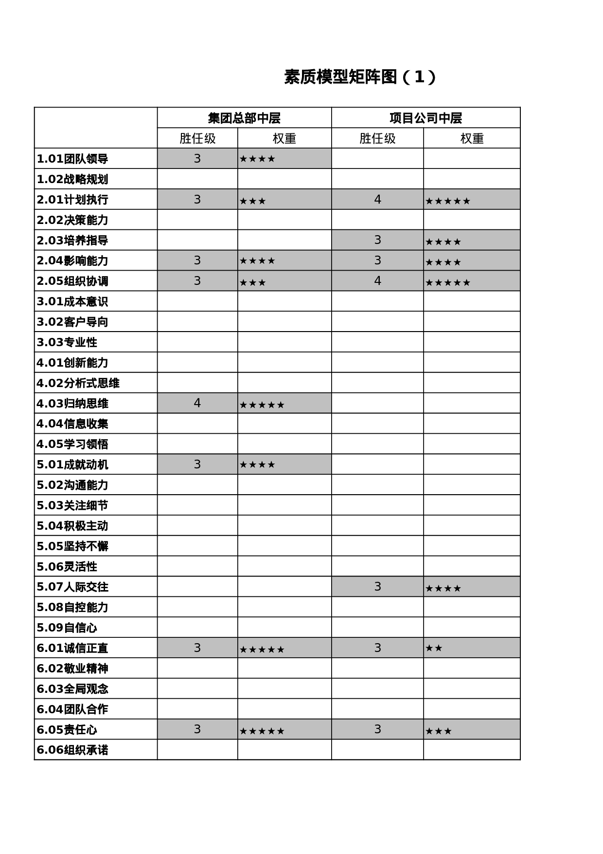 素质模型矩阵图.xls 第1页