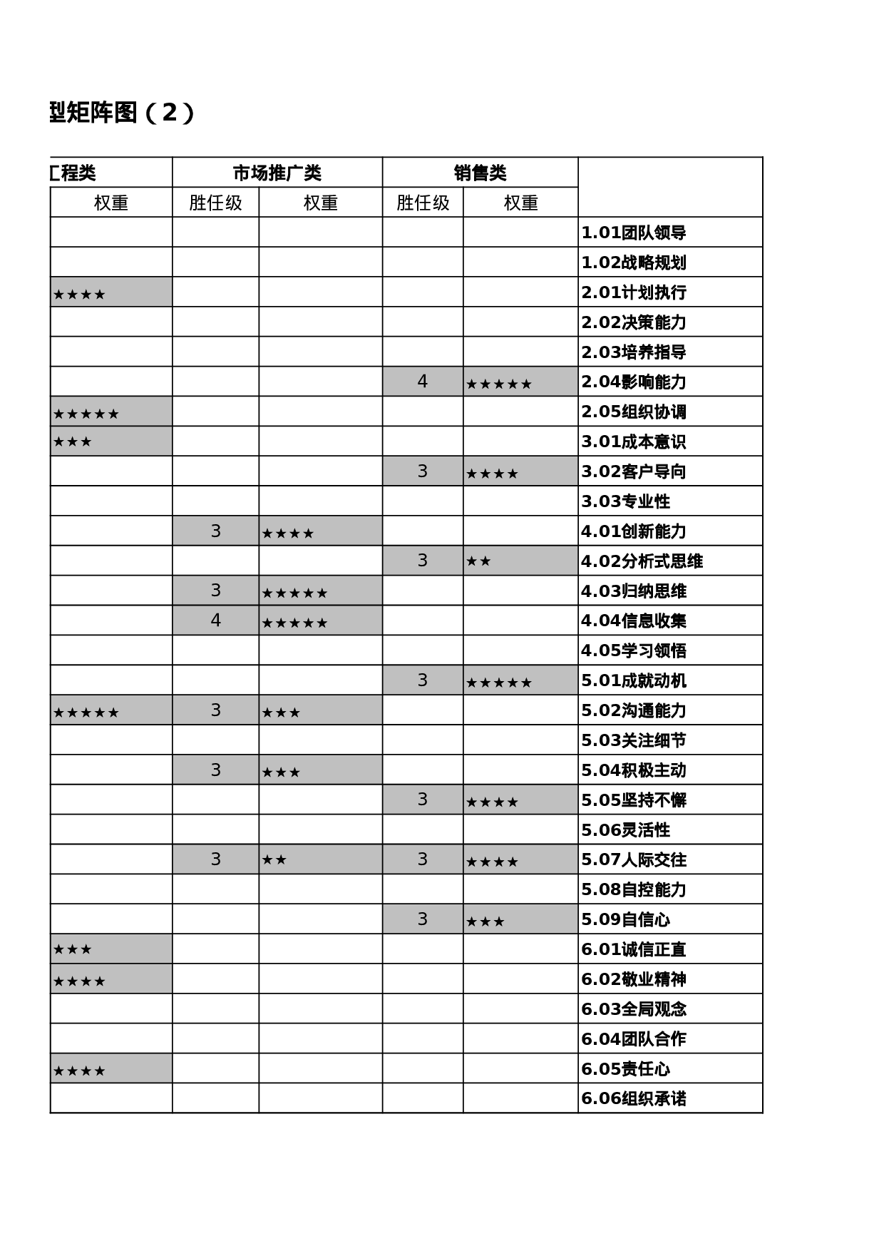 素质模型矩阵图.xls 第3页