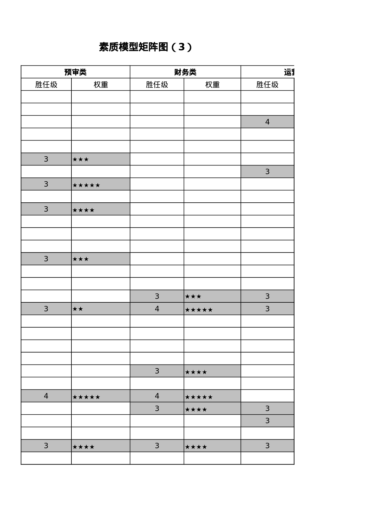 素质模型矩阵图.xls 第4页