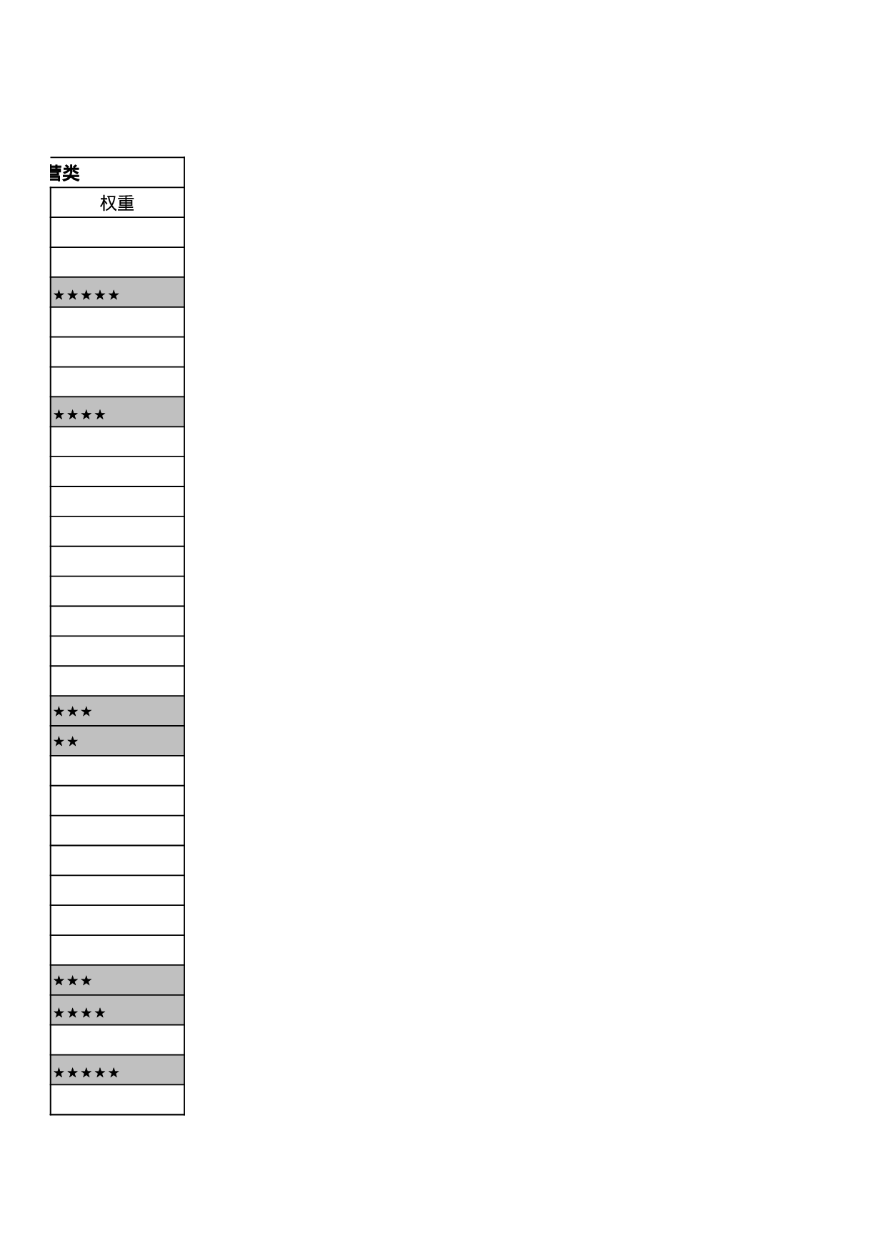 素质模型矩阵图.xls 第5页