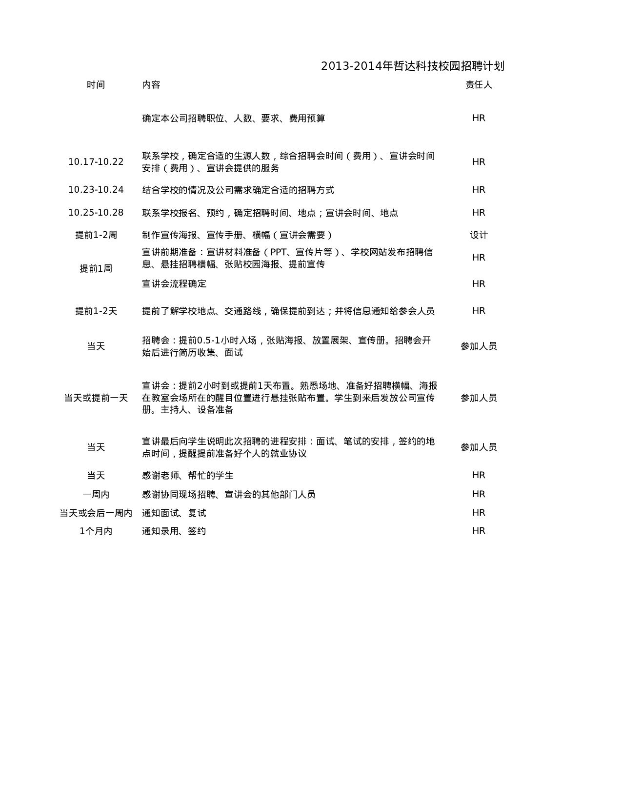 考核XX年哲达校园招聘计划21.xlsx 第1页