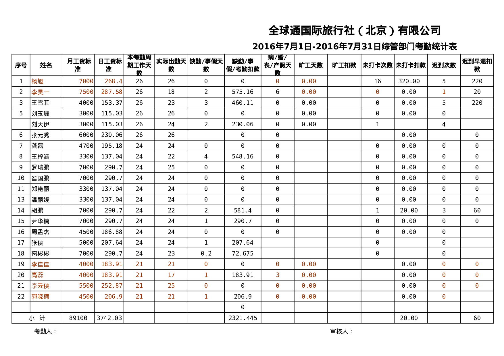 考核5942914e6797a86.xls 第3页