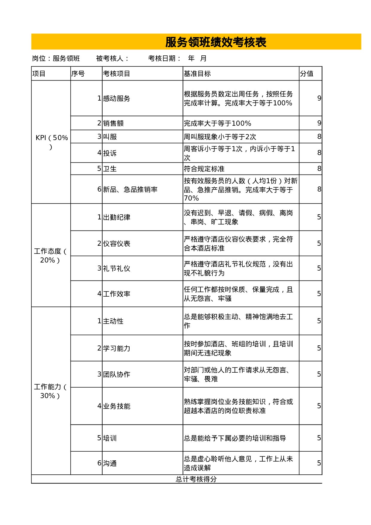 考核594394c009c2c32.xlsx 第1页