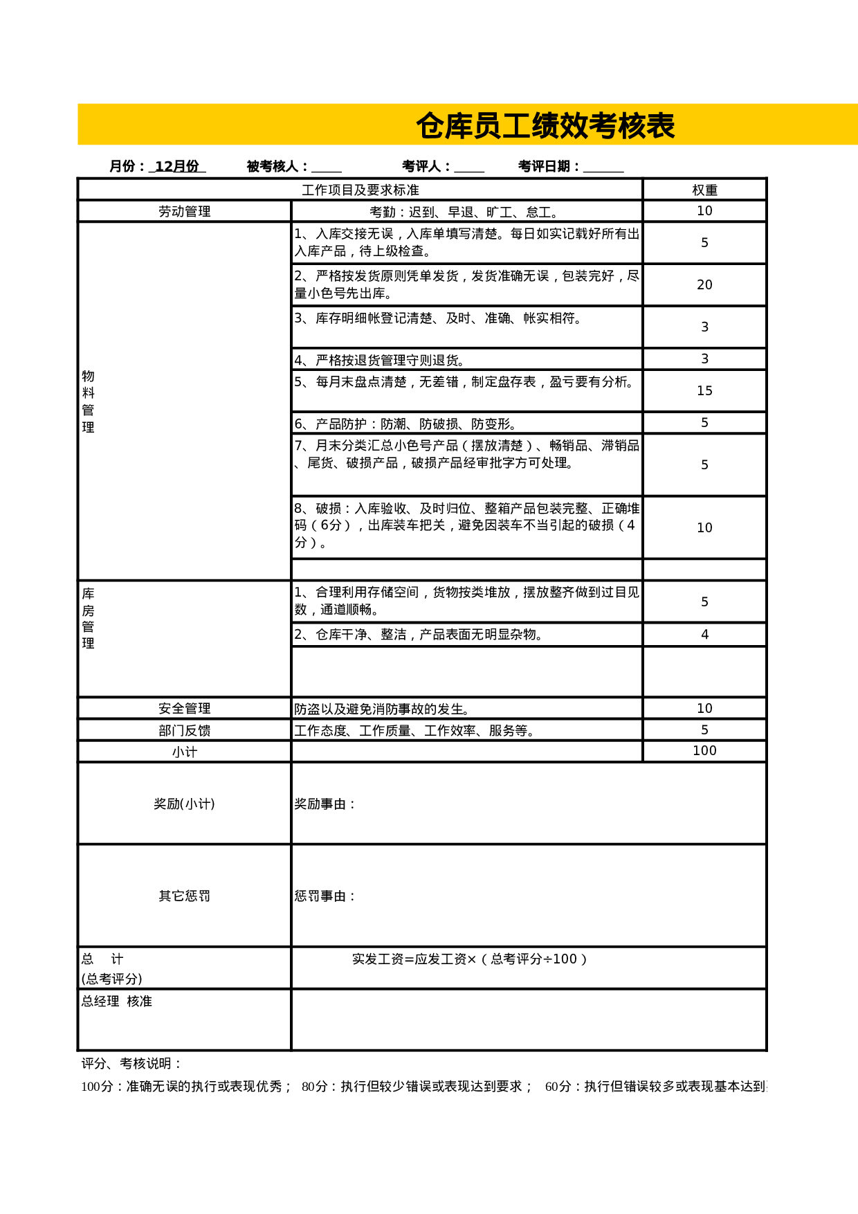 考核594394c4671a675.xls 第1页