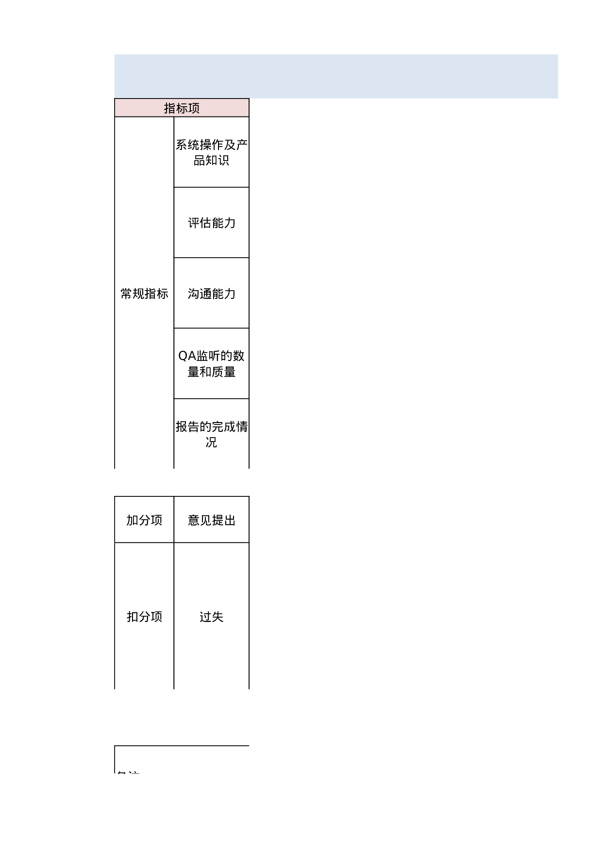 考核594508e61744334.xlsx 第1页