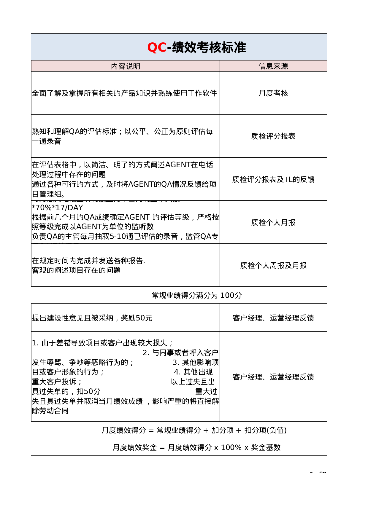 考核594508e61744334.xlsx 第3页