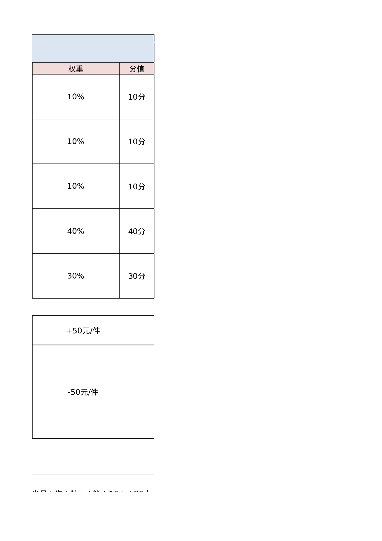 考核594508e61744334.xlsx 第5页