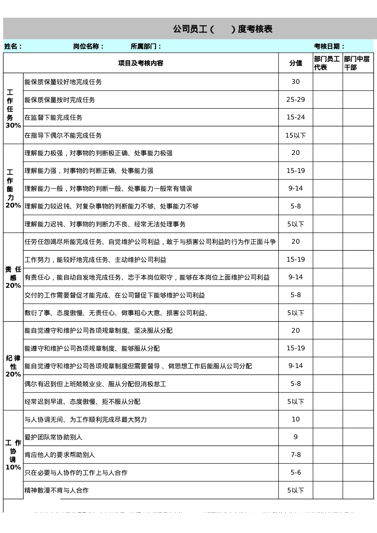 考核594508e86318076.xls 第1页