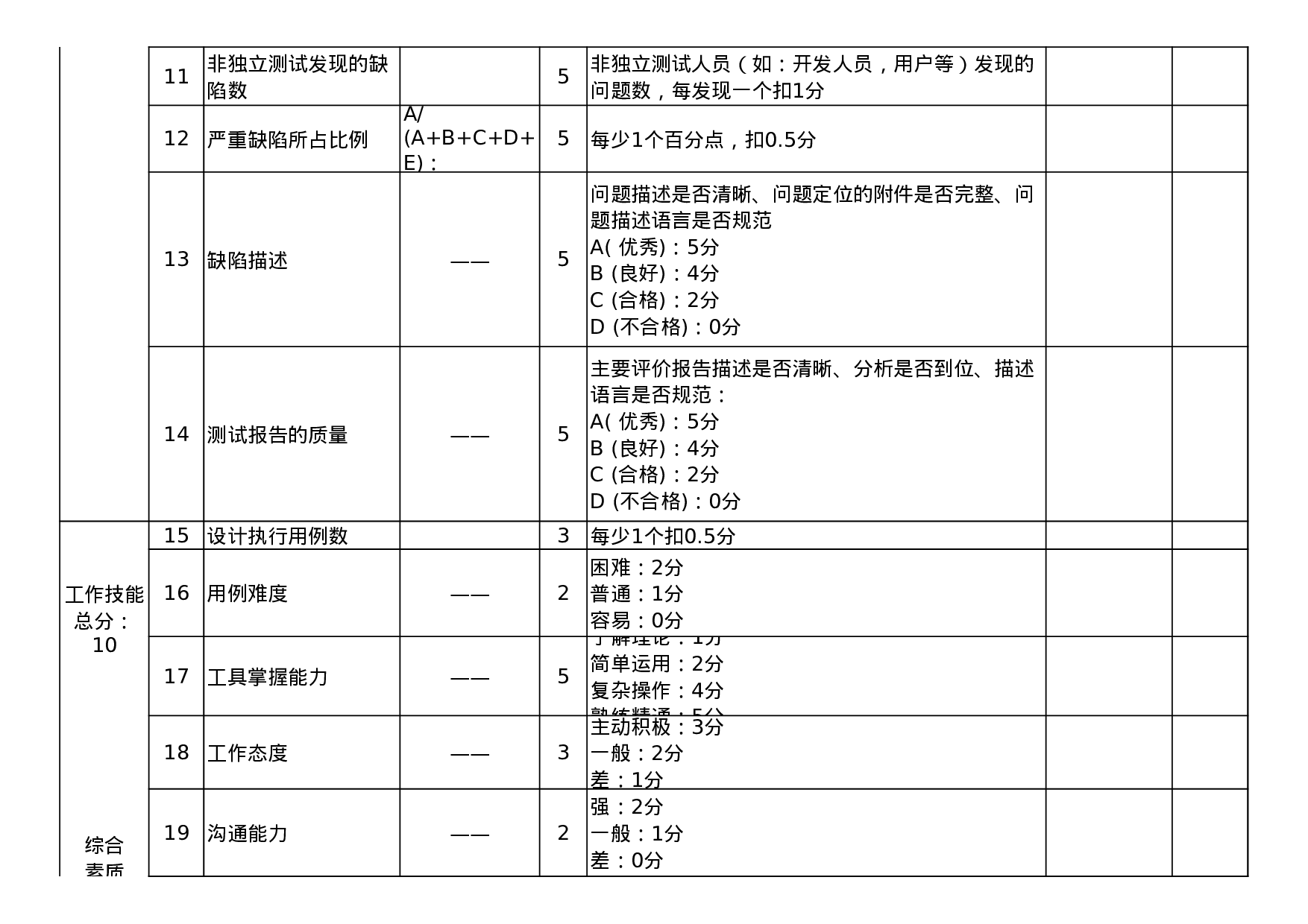 考核594508ee9845078.xls 第2页