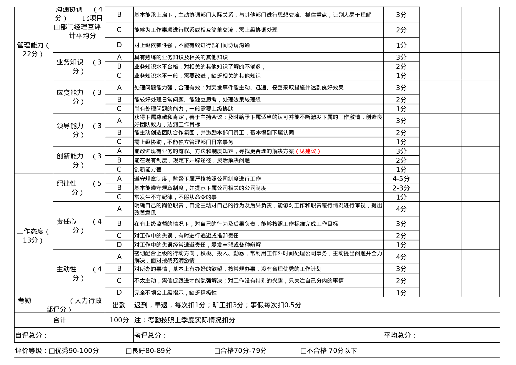 考核59452bf65948229.xlsx 第2页
