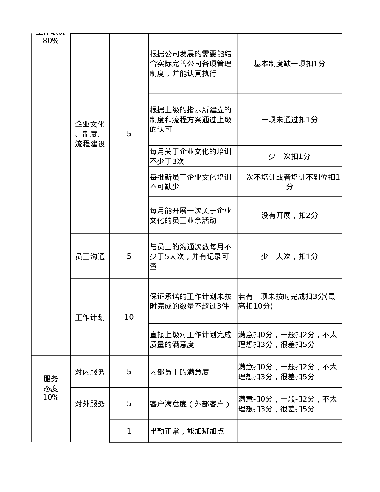 考核59452c053b4a659.xls 第2页