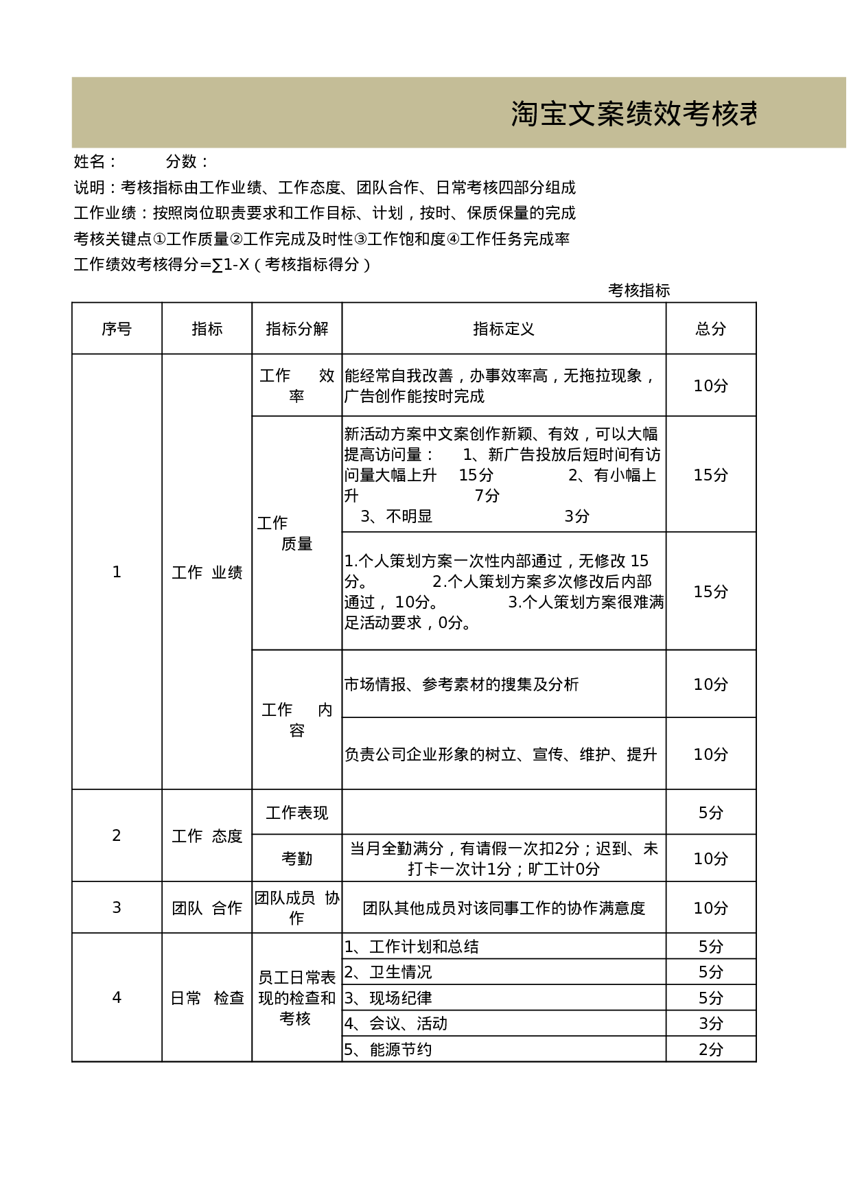 考核5946461ed27ce38.xlsx 第1页