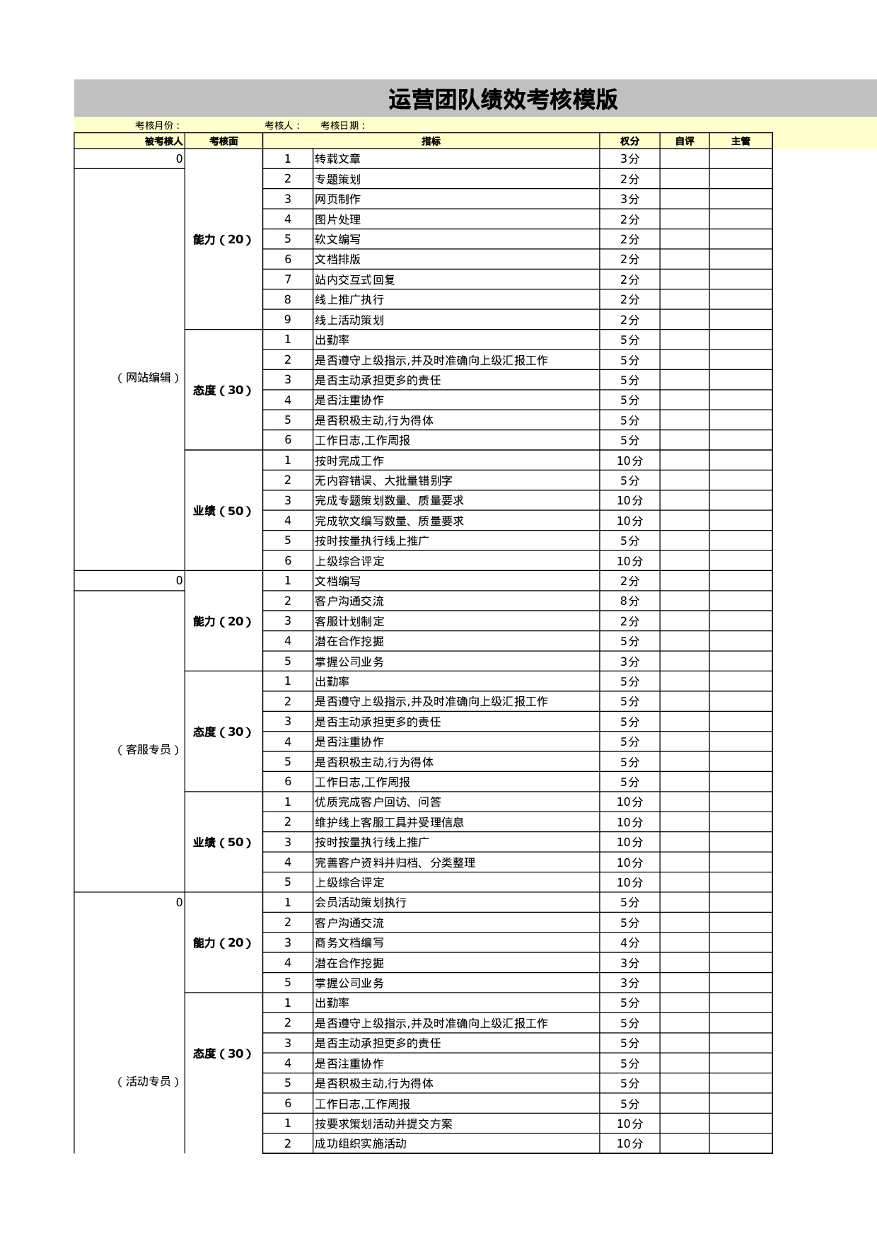 考核5946463712723107.xls 第1页