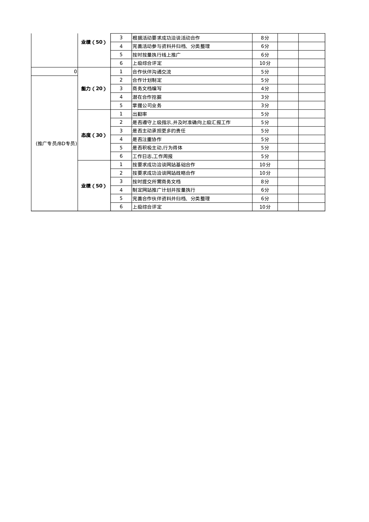 考核5946463712723107.xls 第2页