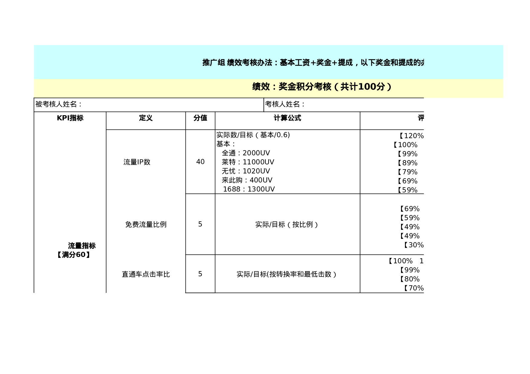 考核59464637560e3104.xls 第1页