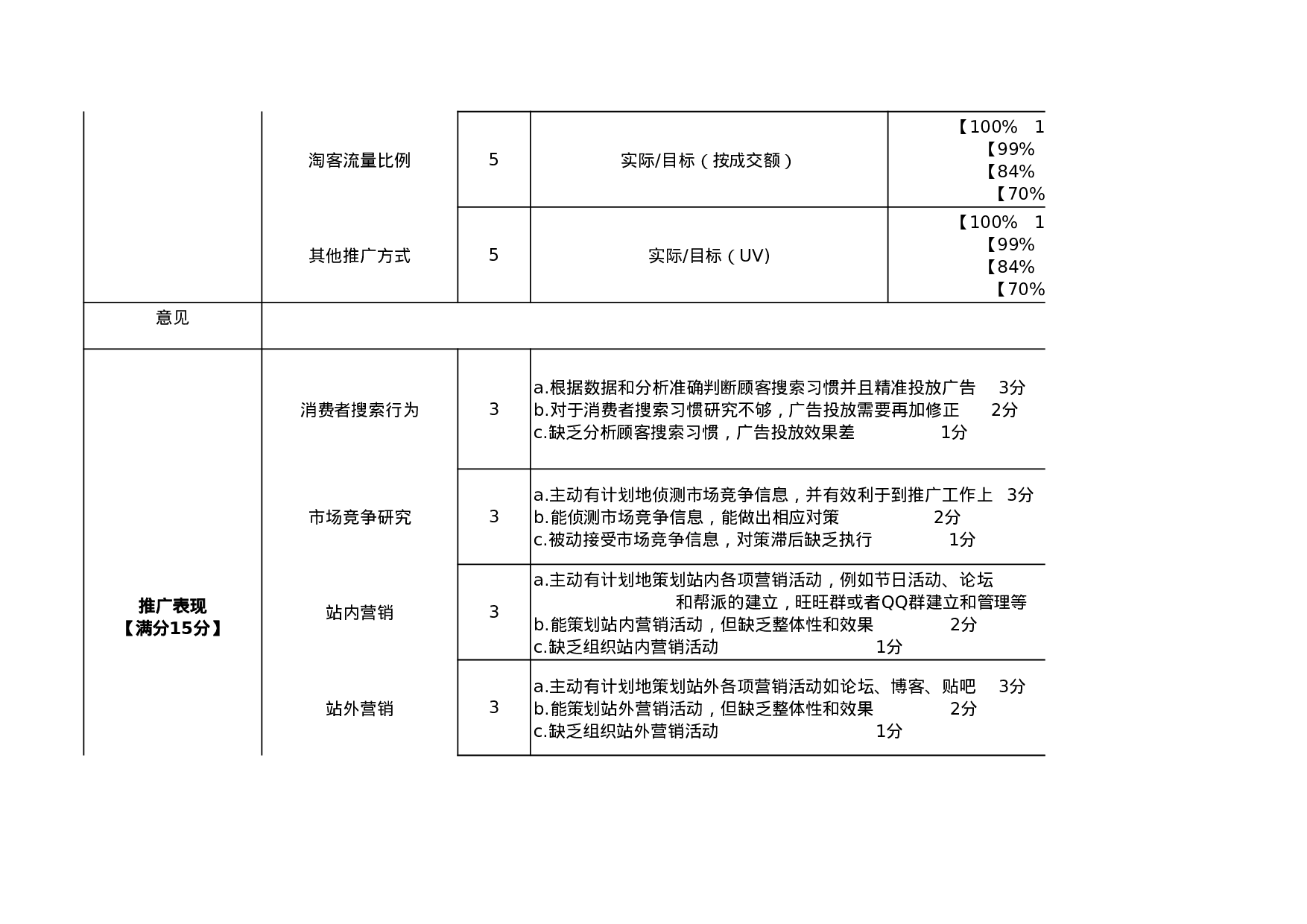 考核59464637560e3104.xls 第2页