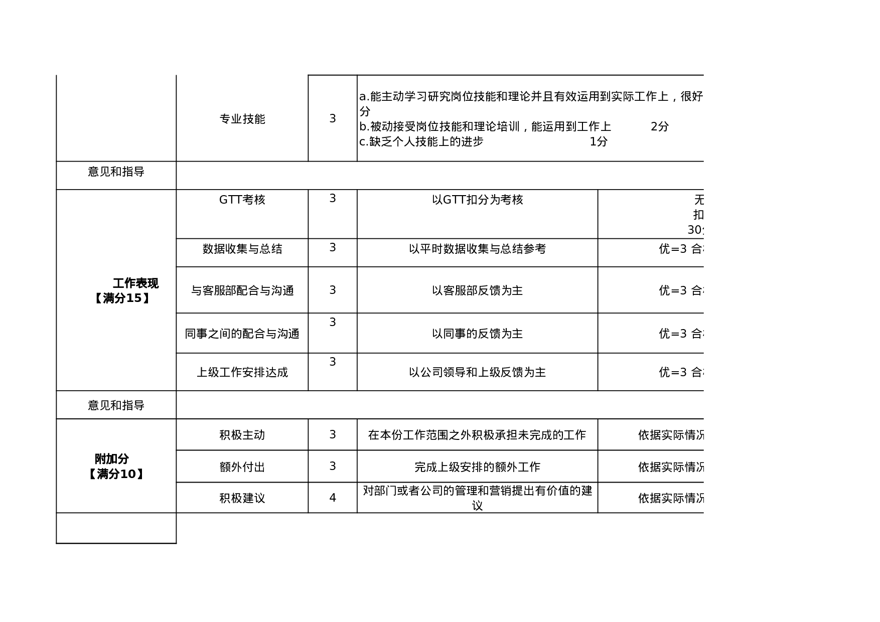 考核59464637560e3104.xls 第3页