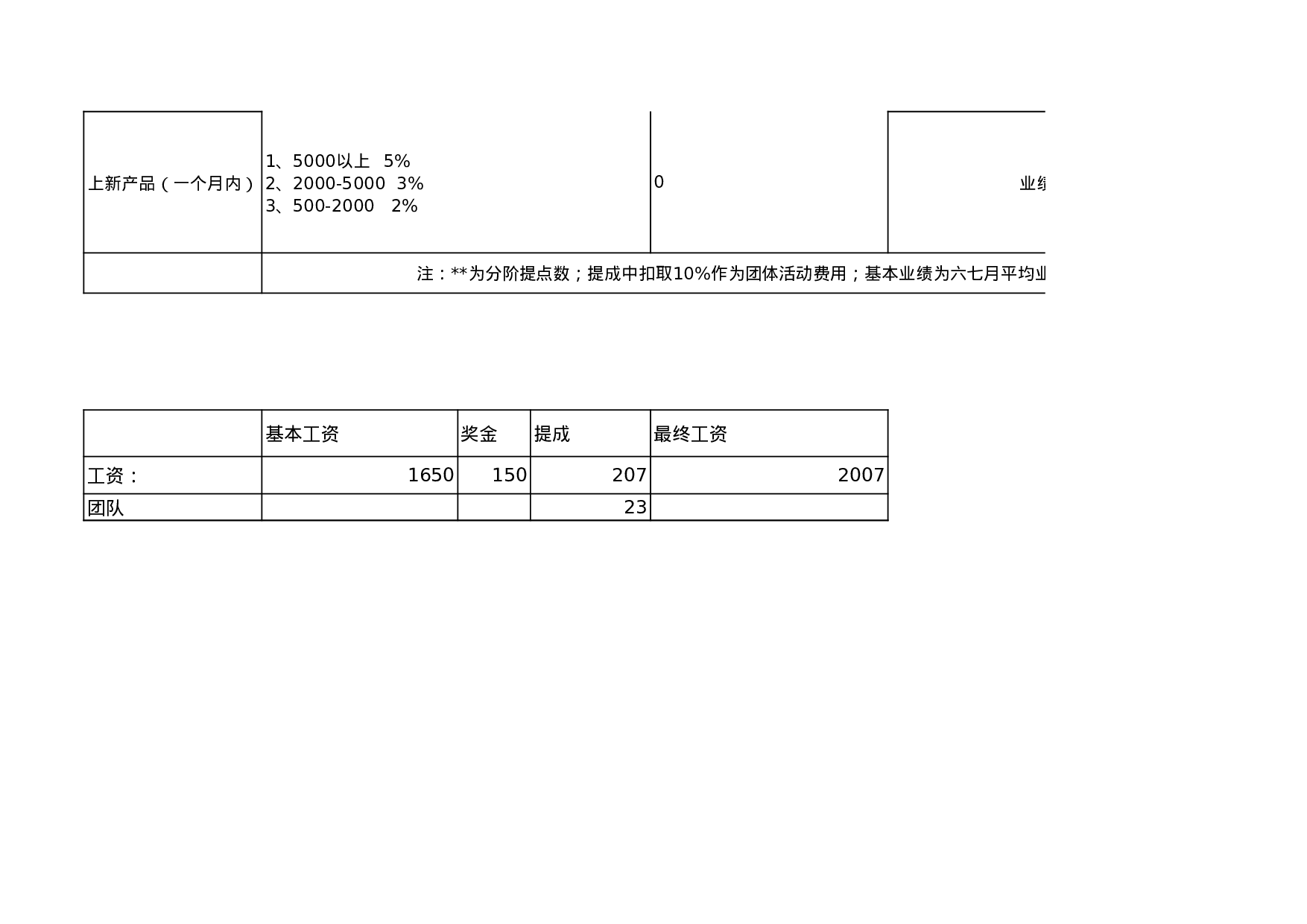 考核59464637560e3104.xls 第5页