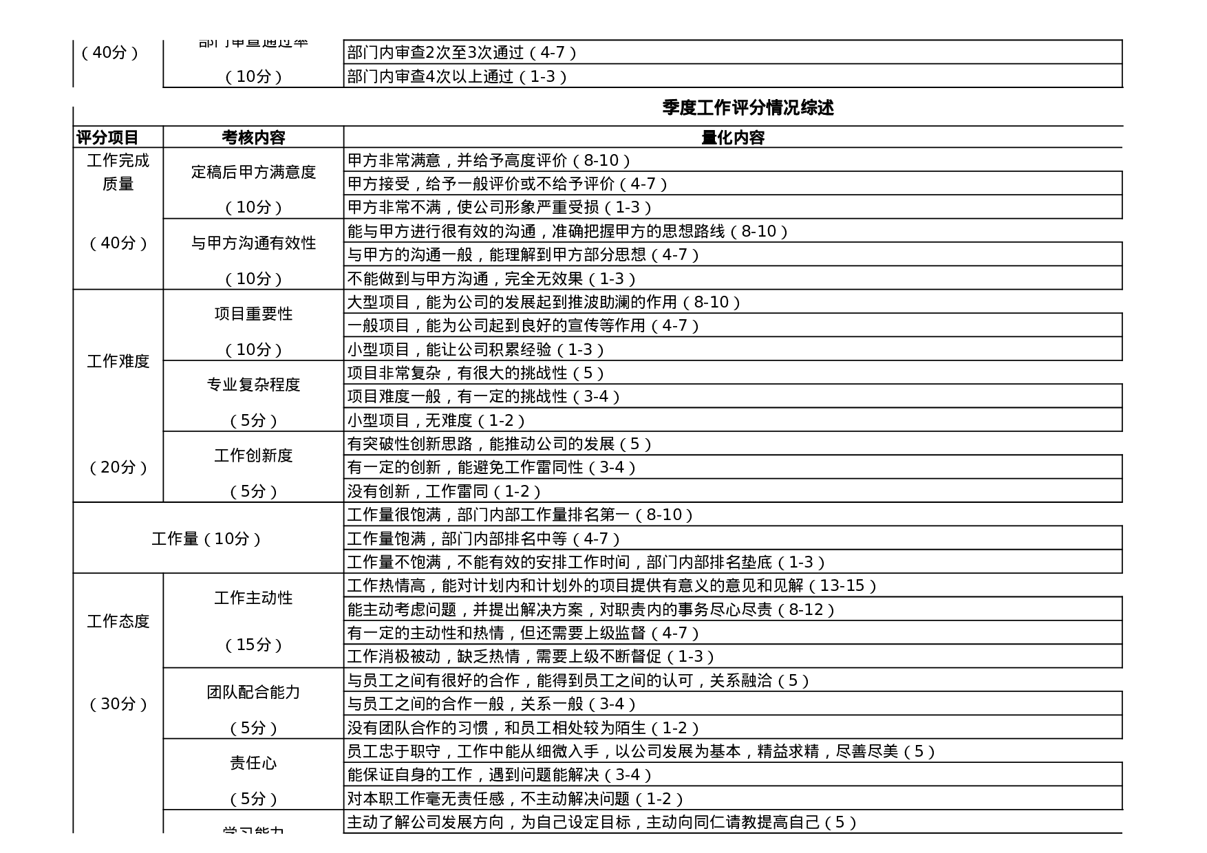 考核594646393c93499.xls 第2页