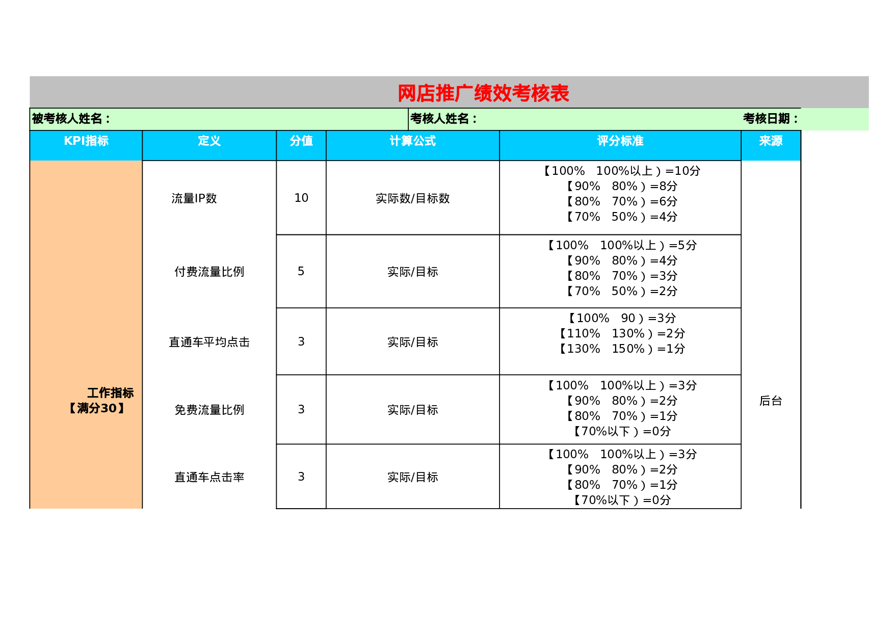 考核5947774cba75388.xls 第1页