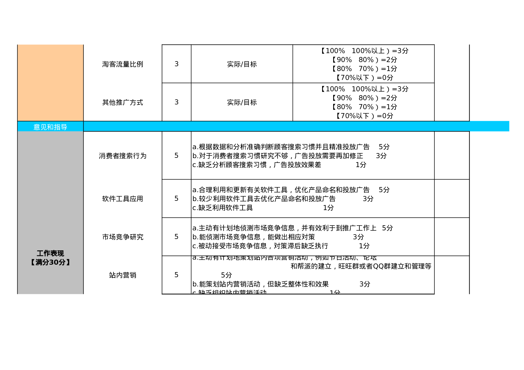考核5947774cba75388.xls 第2页