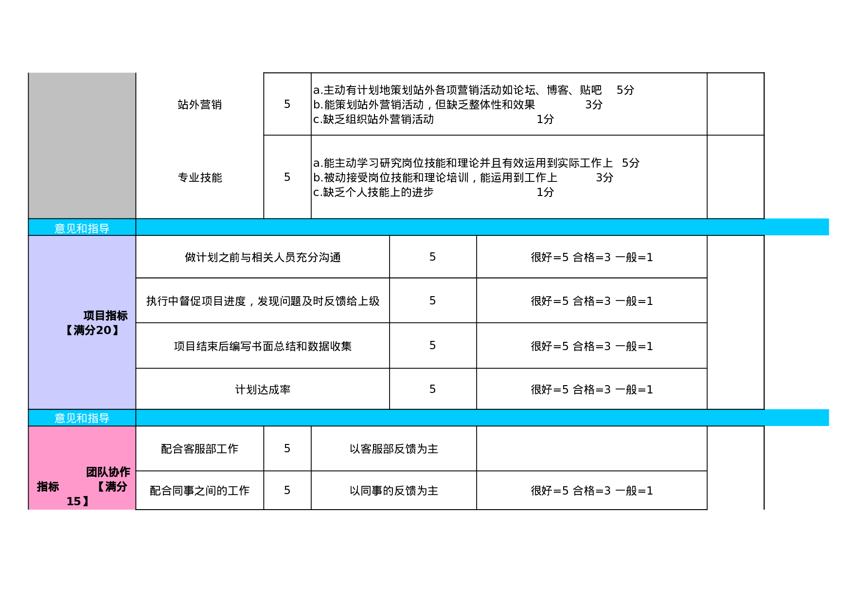 考核5947774cba75388.xls 第3页