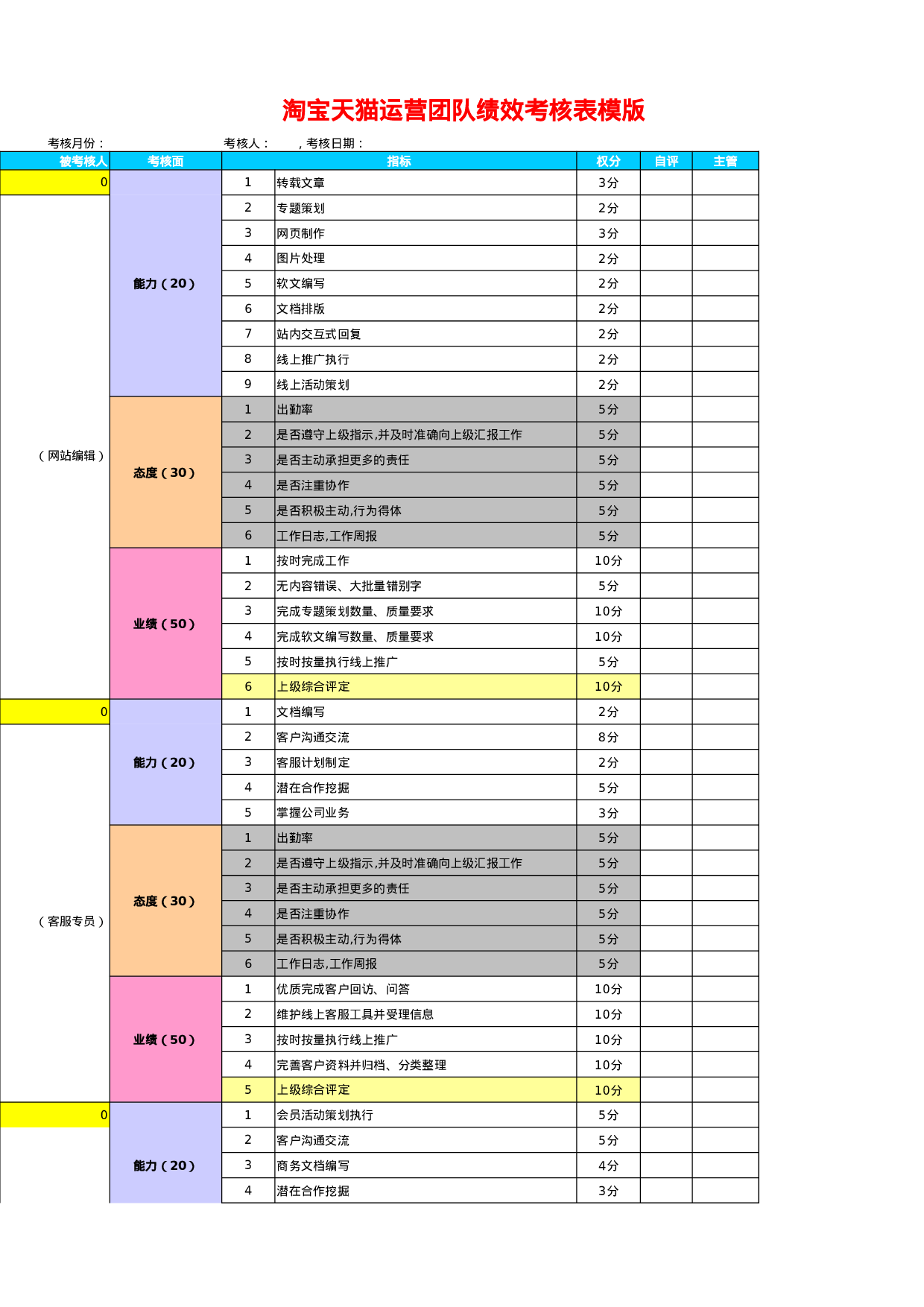 考核5947775160a4c103.xls 第1页