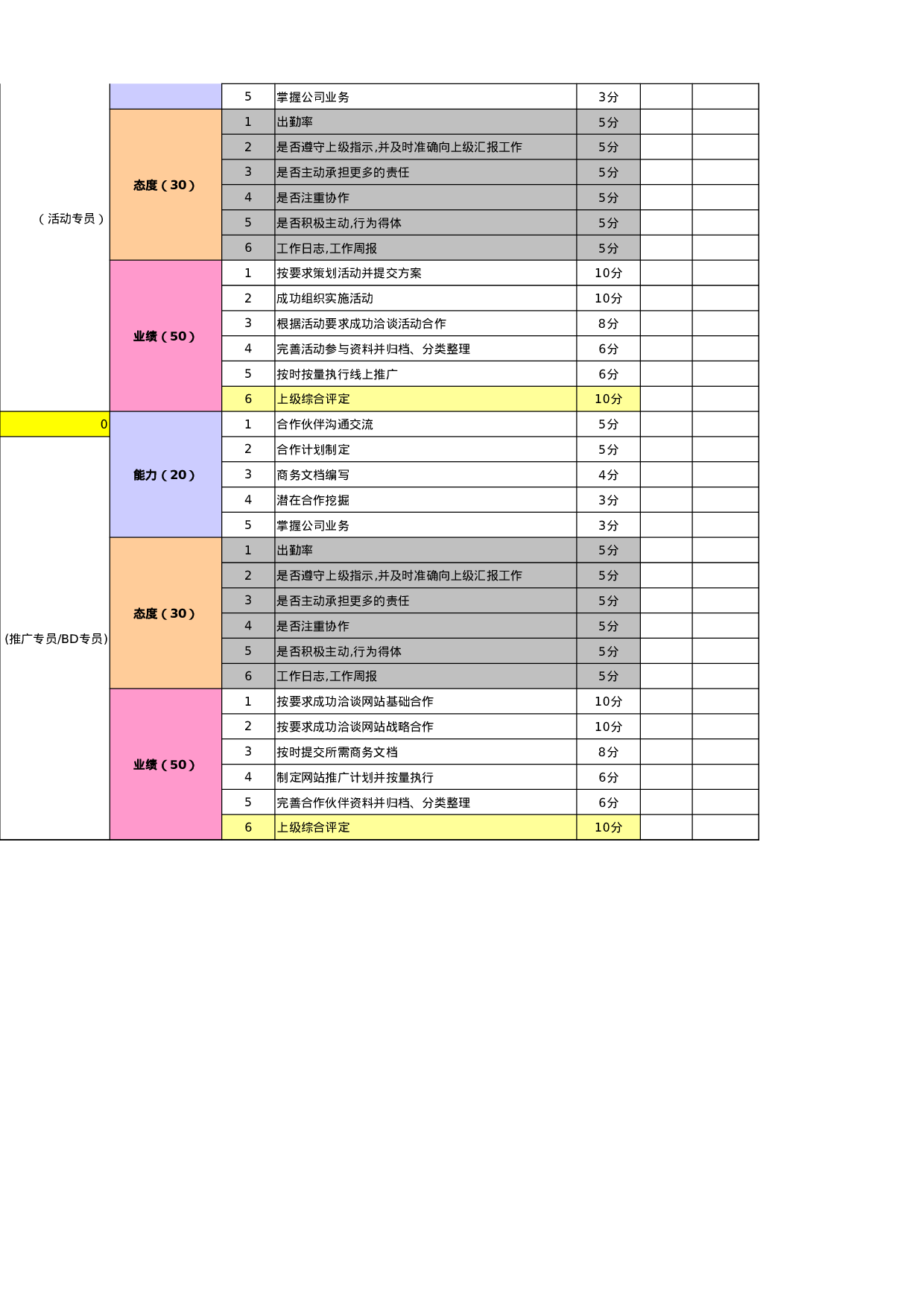 考核5947775160a4c103.xls 第2页