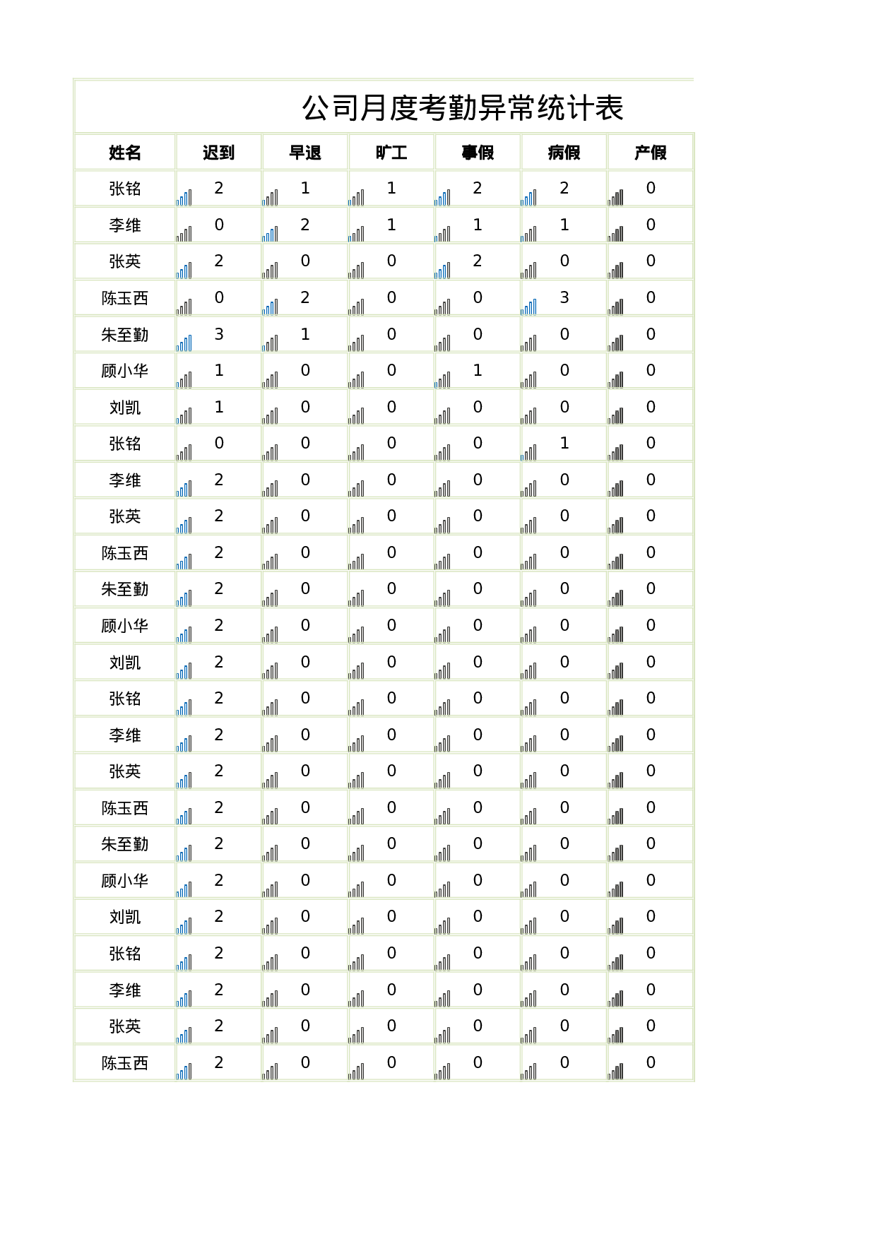 考核597742ecea2f737.xlsx 第1页