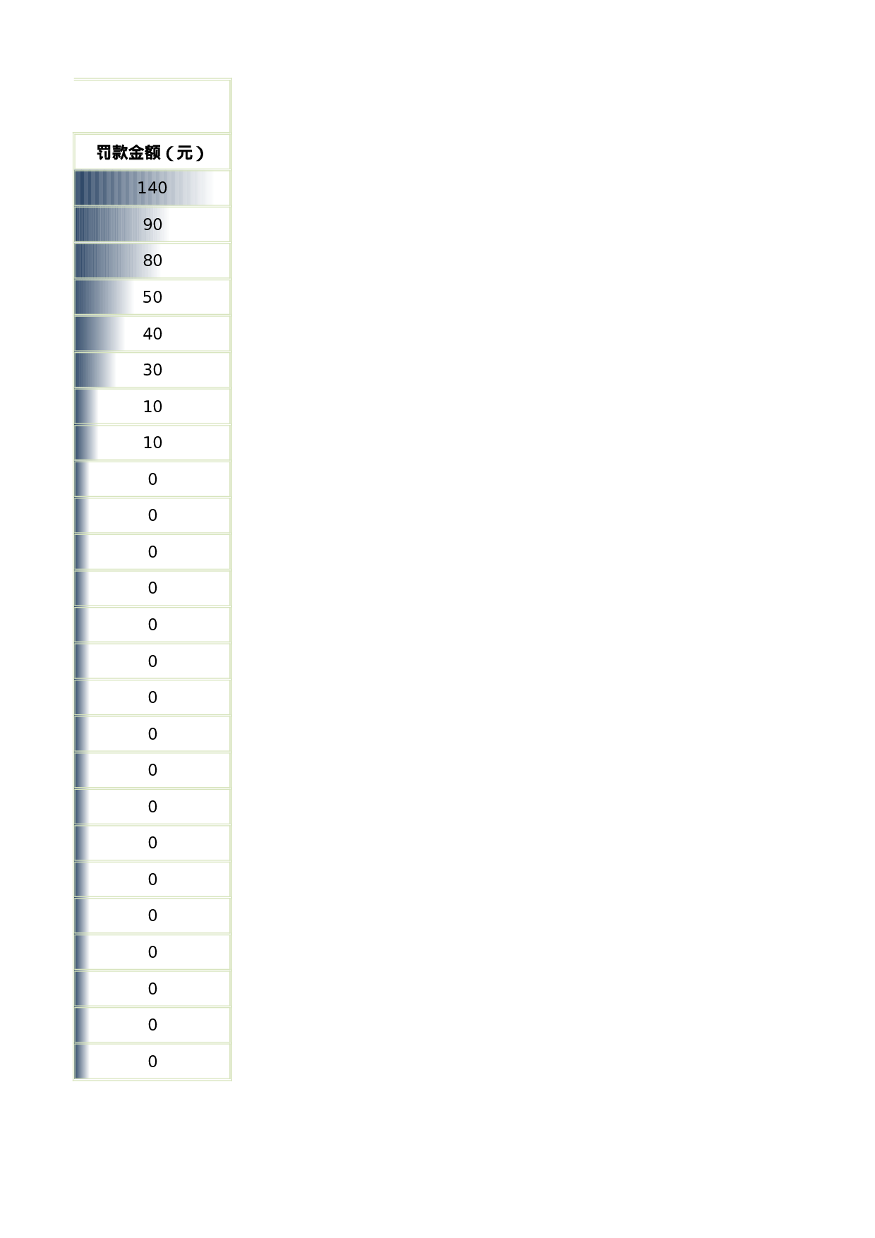 考核597742ecea2f737.xlsx 第2页