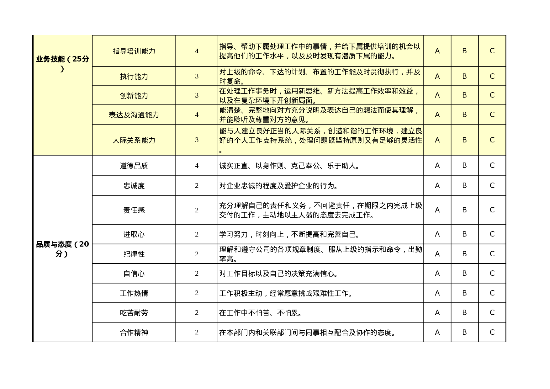 考核绩效考核591d4a9422e91(1)88.xls 第2页