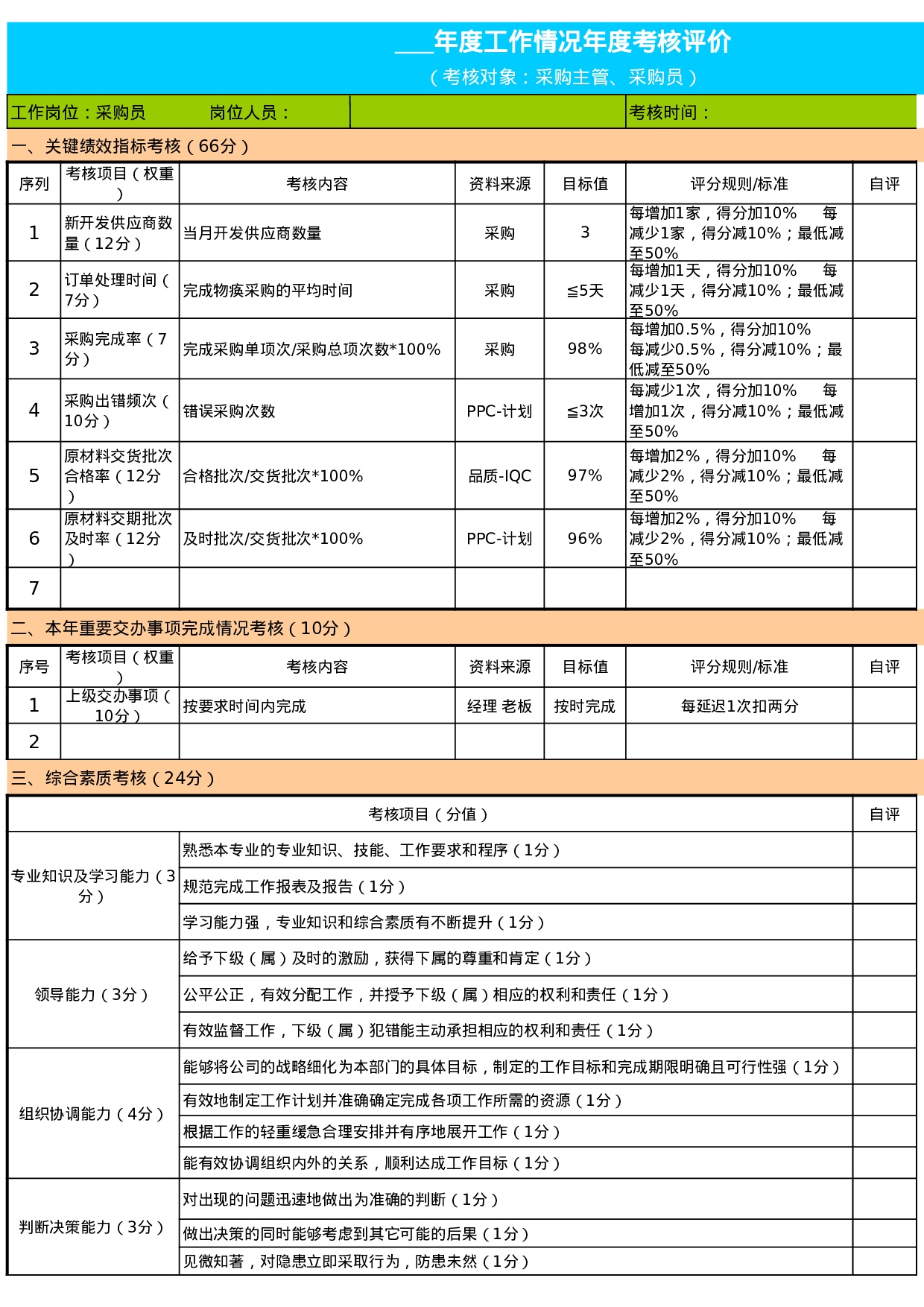 考核绩效考核591d4a95e0ca955.xls 第1页