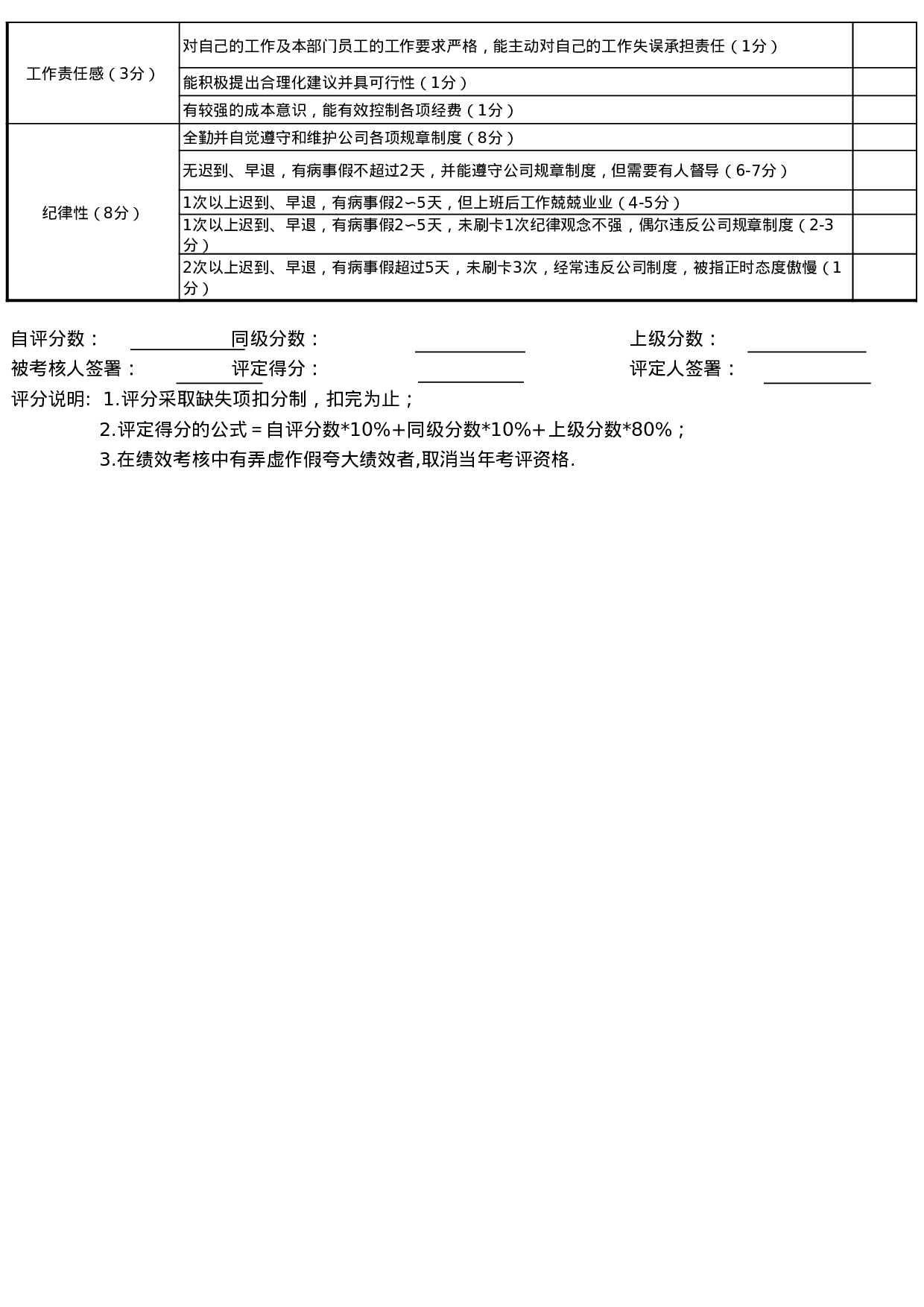 考核绩效考核591d4a95e0ca955.xls 第2页