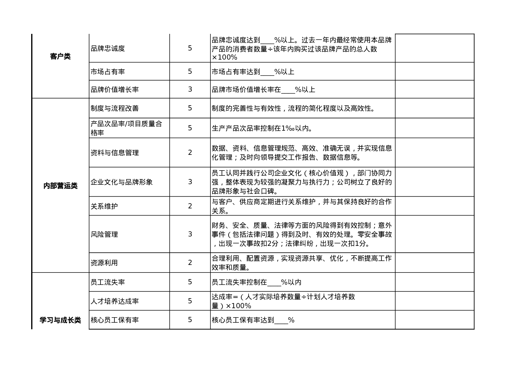 考核绩效考核591d4a9843fa699.xls 第2页