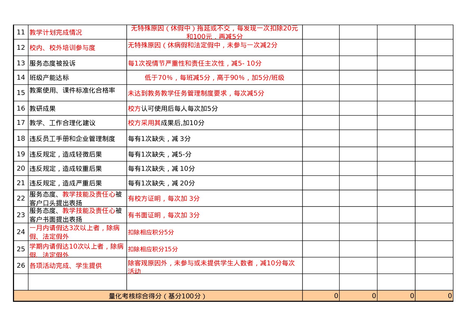 考核绩效考核591d4a9c2519b22.xls 第2页