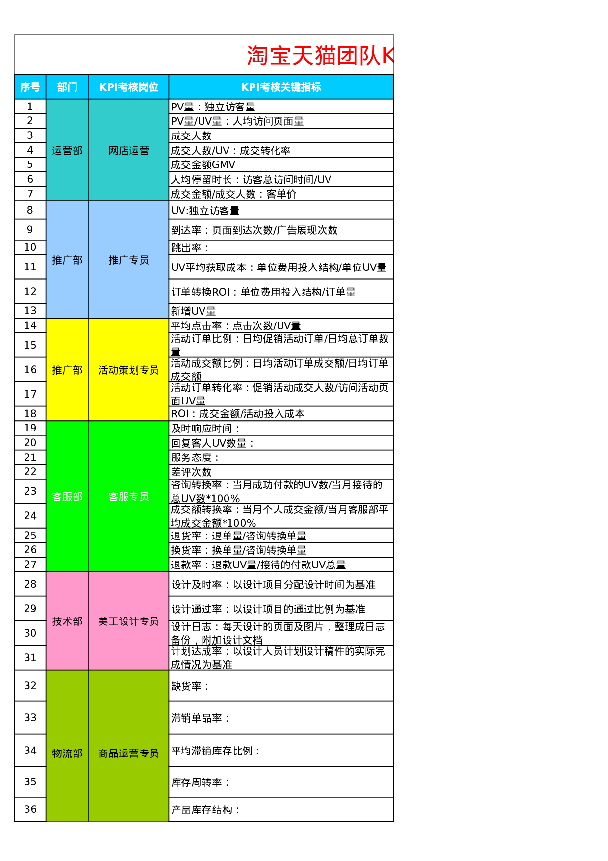 考核绩效考核591d4a9db3dcd33.xls 第1页