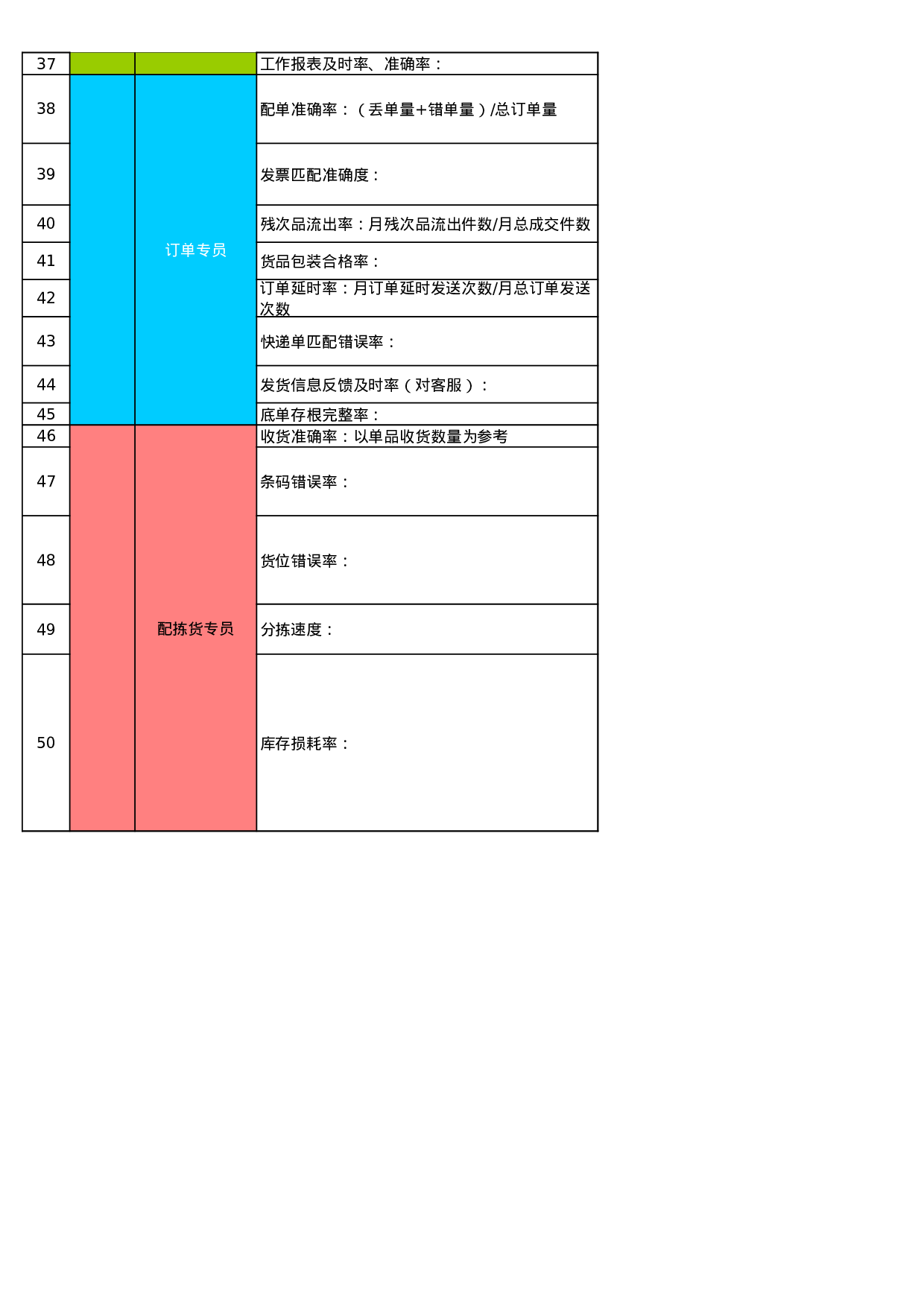 考核绩效考核591d4a9db3dcd33.xls 第2页
