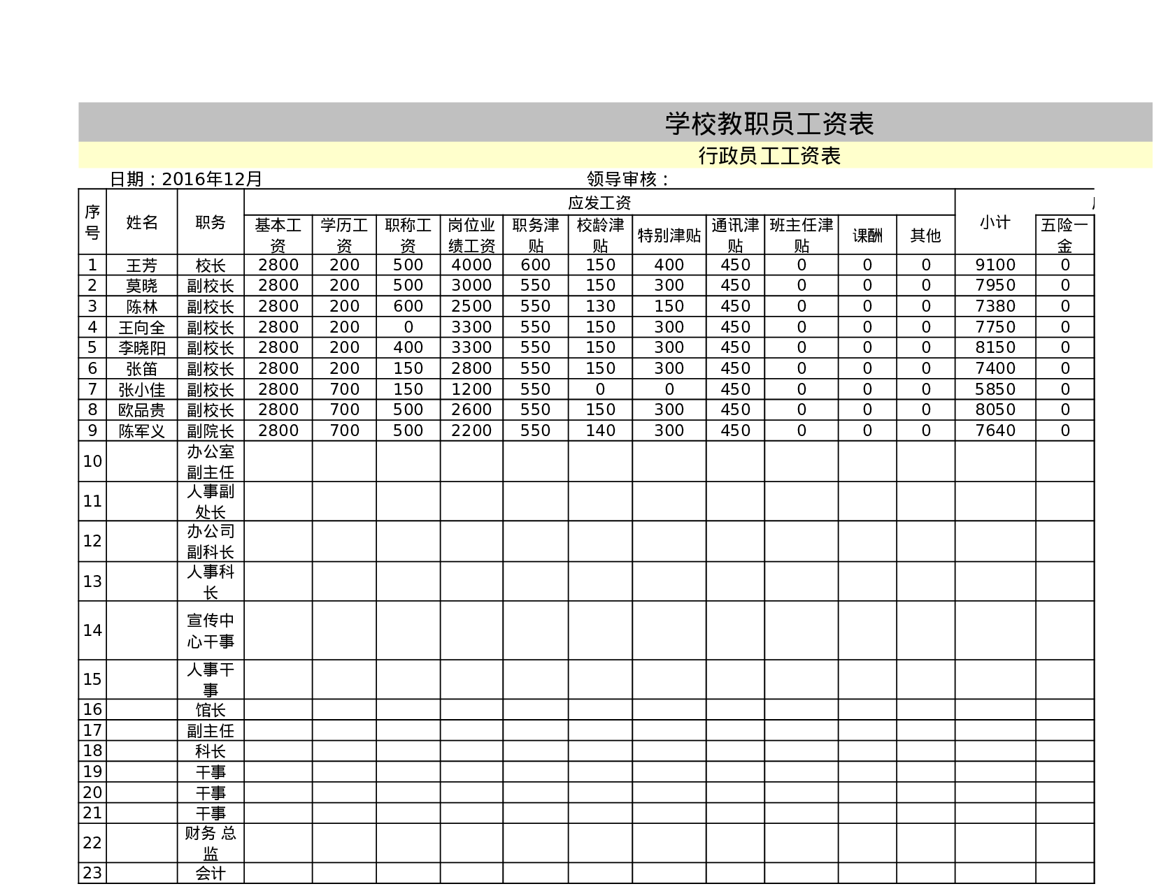 考核绩效考核591d4f43178cf2323.xls 第1页