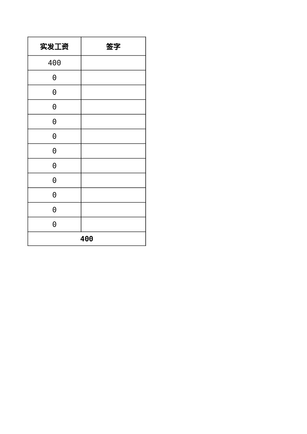 考核绩效考核591d988969e9e2525.xls 第2页