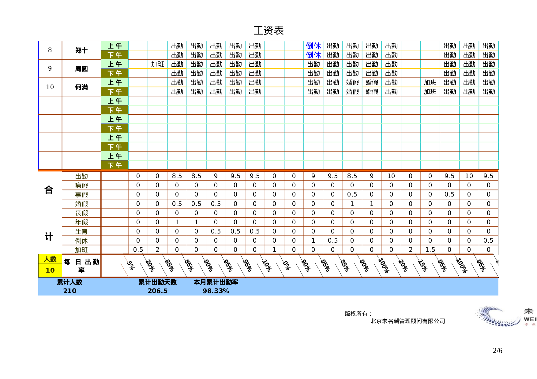 考核绩效考核591e89edc6d6e3030.xls 第2页