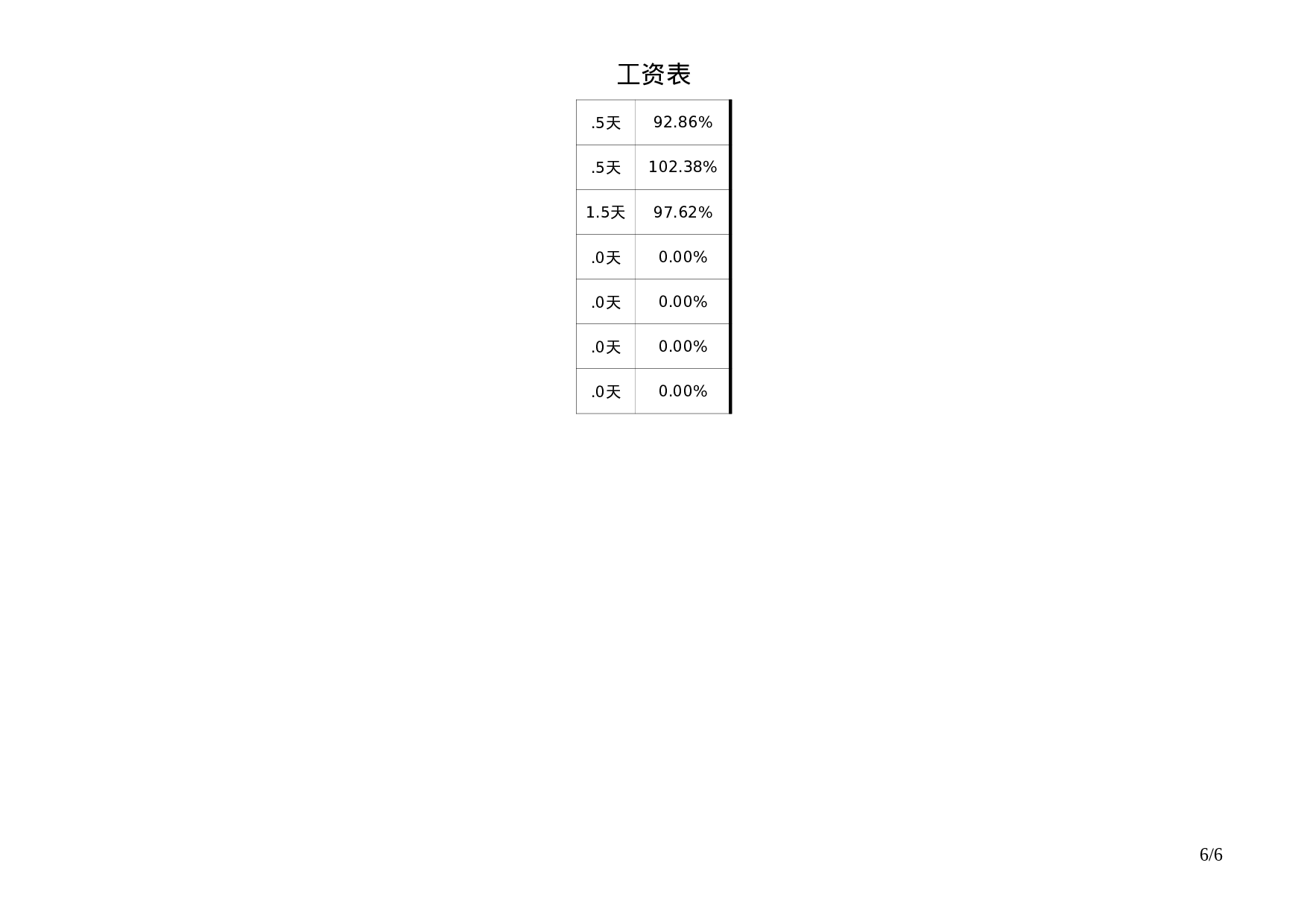 考核绩效考核591e89edc6d6e3030.xls 第6页