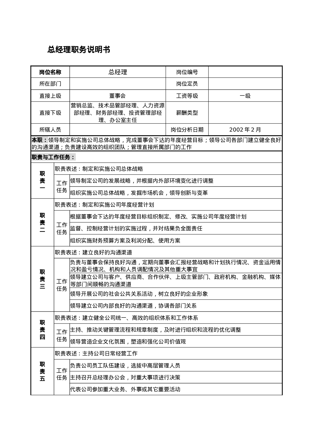 职位说明书大全.doc 第4页
